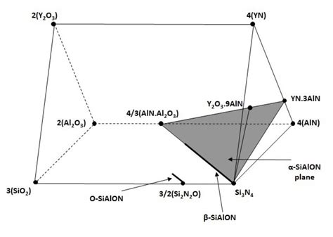 Exploring the Atomic Structure of Silicon Nitride