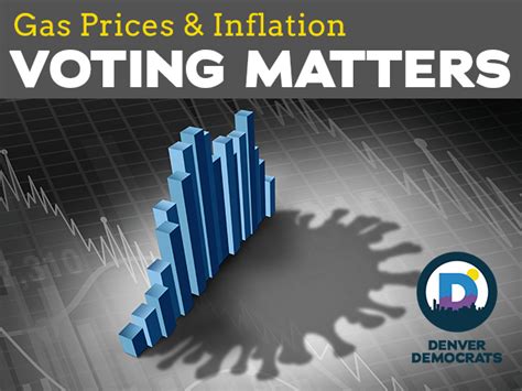 Gas Prices and Inflation – A Global Issue