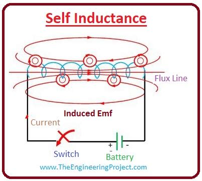 What is Inductance - The Engineering Projects