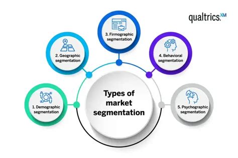 Geographic Segmentation and How to Use It - Qualtrics