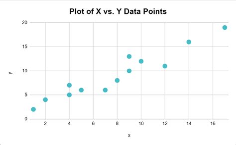 How to Plot X vs. Y in Google Sheets (With Example)