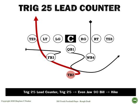 Diamond Formation Plays Top Best 25 Trig Counter Play kid FB