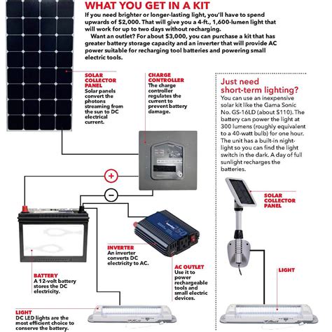 Add Solar Power to Your Shed | Family Handyman