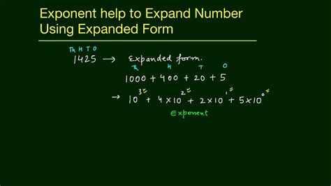 Exponent help to Expand number using Expanded Form | Exponents | Ch-12 ...