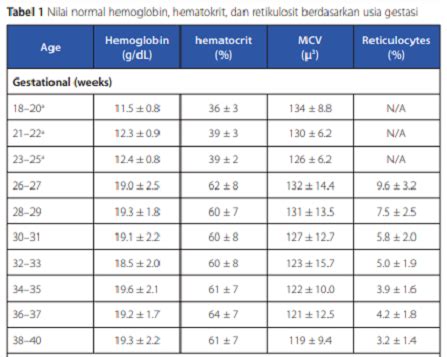 Anemia (Hb Rendah) pada Bayi Baru Lahir, Jangan Khawatir Bunda