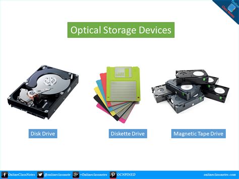 Secondary Storage Devices Revision Worksheet Teaching Resources | lupon.gov.ph