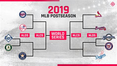 MLB playoffs schedule 2019: Full bracket, dates, times, TV channels for ALCS, NLCS - Flipboard