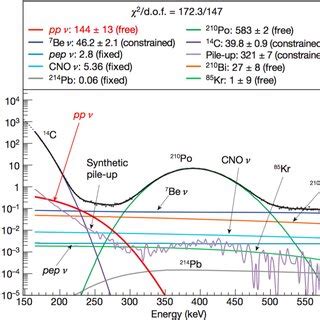 Solar Neutrino Spectrum[1]. | Download Scientific Diagram