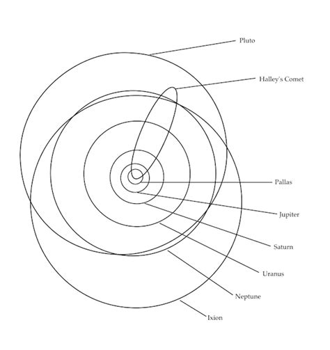 Diagram Of Solar System - Solar System Diagram - 10 do not touch cable ...