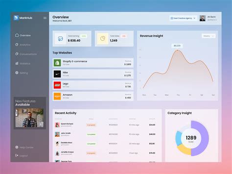 Marketing Dashboard by Ali Barin for D Agency on Dribbble