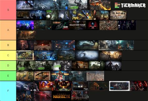 Treyarch Zombies maps/w Remasters Tier List (Community Rankings ...