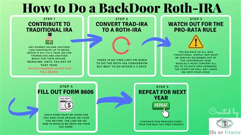 The Optometrist's Guide to Roth IRA Chapter 1: Introduction and Backdoor Roth IRA - ODs on Finance