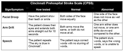 Pin on Cardiology | Stroke | Heart