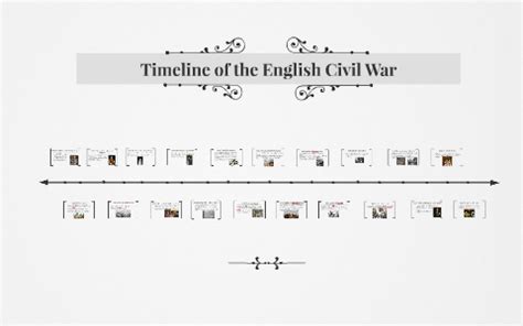 Timeline Of English Civil War