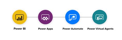 Microsoft Power Platform: More power for Dynamics 365 | proMX