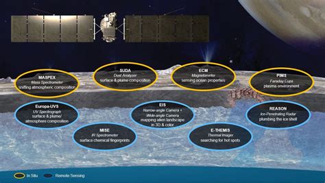 Europa Clipper Science Instruments | The Planetary Society