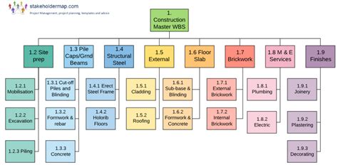 Construction Project WBS