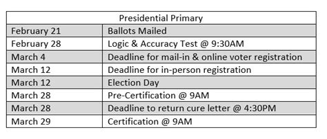 Current Election - Benton County WA