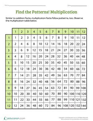 Find the Patterns! Multiplication | Worksheet | Education.com | Multiplication chart ...