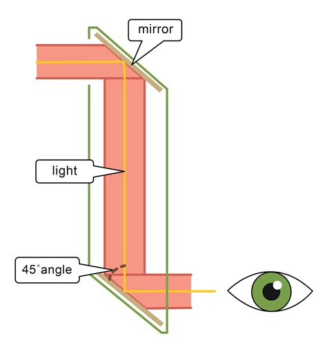 Forming Images Worksheet - EdPlace