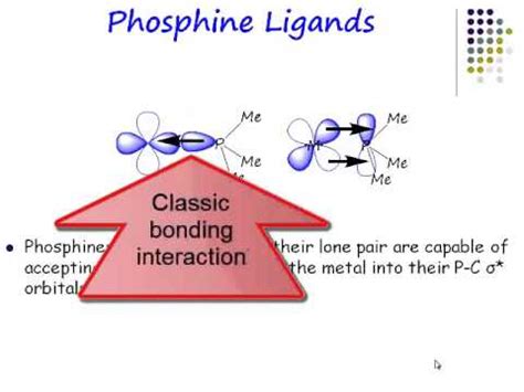 Chemistry Vignettes: Phosphine ligands - YouTube