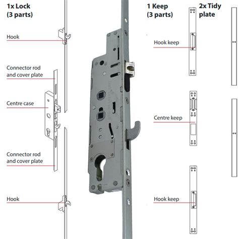 Fullex Multipoint UPVC Door Repair Lock Kit Universal Standard Security | eBay