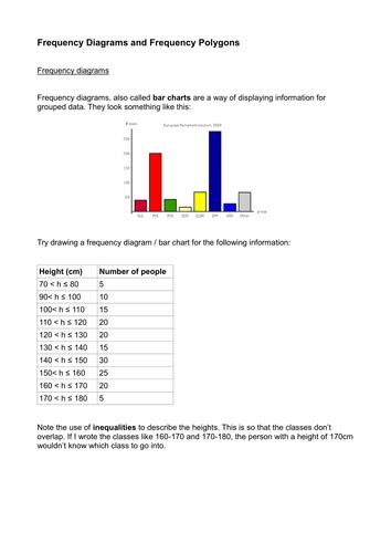 Frequency Diagrams | Teaching Resources