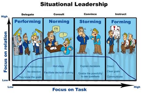 Similarities of Path-Goal Theory and Situational Leadership