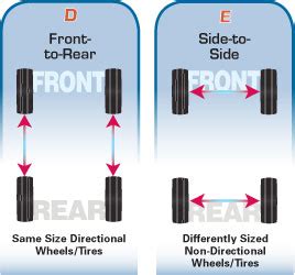 What pattern do you guys use for tire rotation? | DodgeTalk Forum