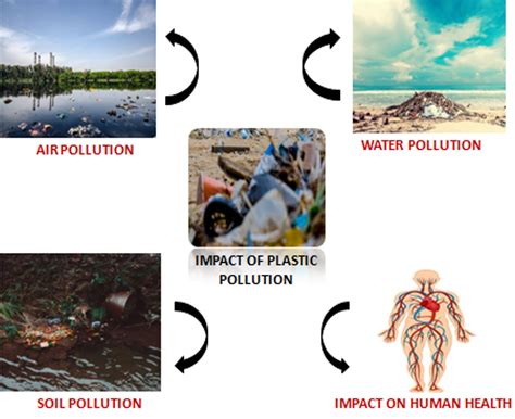 Plastic Pollution by COVID-19 Pandemic: An Urge for Sustainable ...