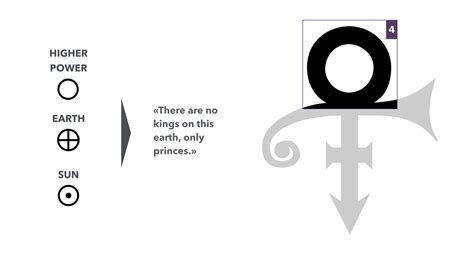 Prince Love Symbol