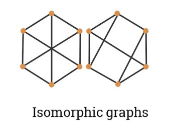 discrete mathematics - Are these 2 graphs isomorphic (with ...