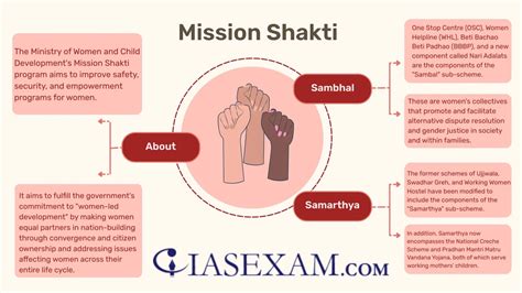 Mission Shakti - IAS EXAM