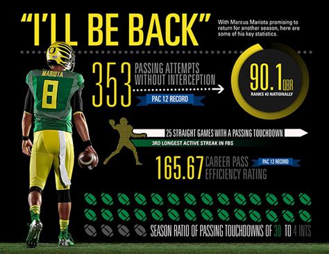 University of Oregon: Football 2013 on Behance