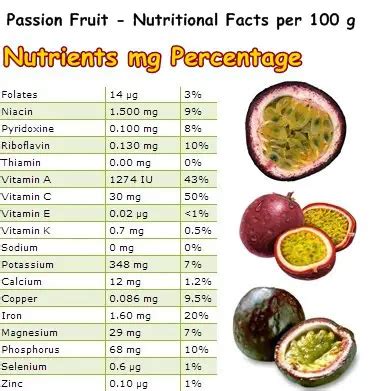 Properties and Benefits of Passion Fruit - NatureWord