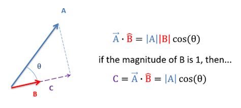 Mechanics Map - Dot Product