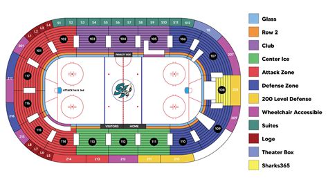 Hockey Arena Layout