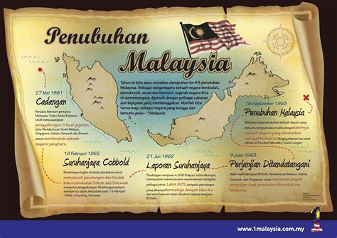 Pembentukan Malaysia Peta Minda Sejarah Tahun Negara Malaysia Tajuk ...