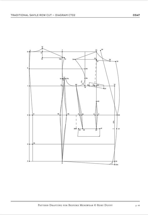 Traditional Savile Row style - Savile Row Style Guide - The HTA