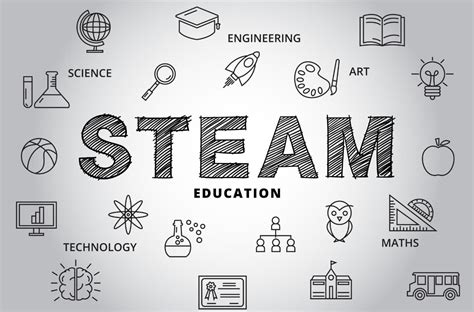 The 5 Practical Advantage of STEAM Education for Kids