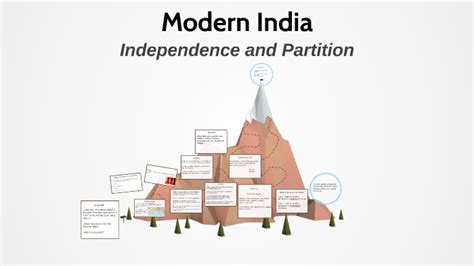 Partition of India by