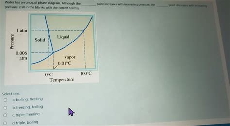 Solved Water has an unusual phase diagram. Although the | Chegg.com