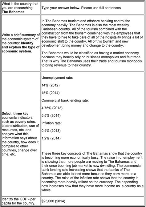 The bahamas - Politics/Economy