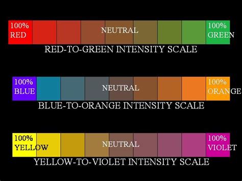 Color theory, Color mixing, Elements and principles