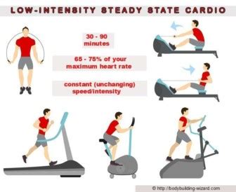 Low-Intensity Steady State Cardio Training ("LISS") • Bodybuilding Wizard