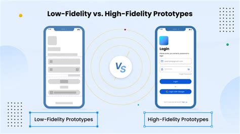 Low-Fidelity vs. High-Fidelity Prototypes | Blog