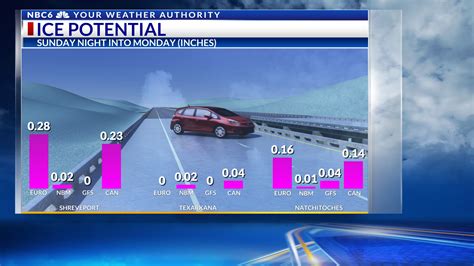 January 10 – Shreveport, Texarkana Weather Forecast | KTALnews.com