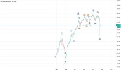 PSEC Index Charts and Quotes — TradingView