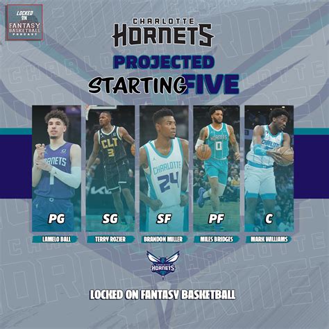 Josh Lloyd on Twitter: "This is how I see the Hornets' starting lineup ...