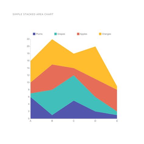 Stacked Area Chart Template | Moqups | Charts and graphs, Graphing, Data visualization